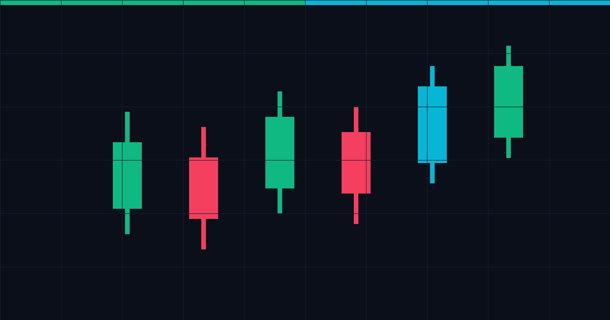 Tradebd Trading Academy and Candlestick Technical Analysis Platform Workspace